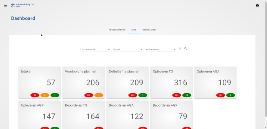 Figuur 3 Screenshot van Dashboard KPIs.jpg